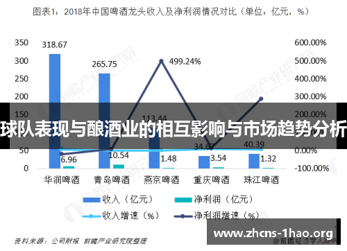 球队表现与酿酒业的相互影响与市场趋势分析