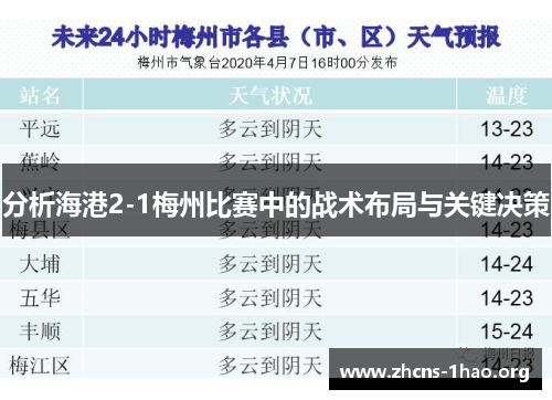 分析海港2-1梅州比赛中的战术布局与关键决策