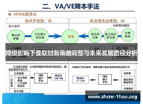 降级影响下曼联财务策略调整与未来发展路径分析
