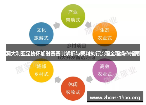 澳大利亚足协杯加时赛赛制解析与裁判执行流程全程操作指南