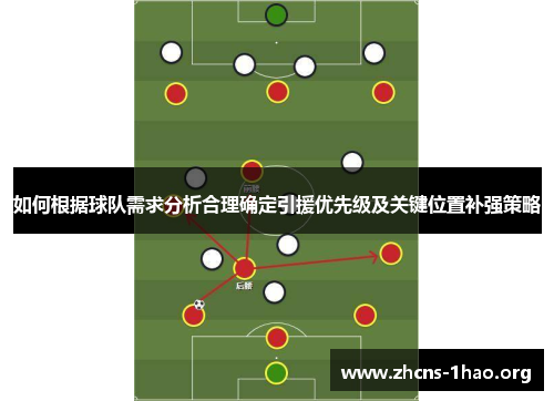 如何根据球队需求分析合理确定引援优先级及关键位置补强策略