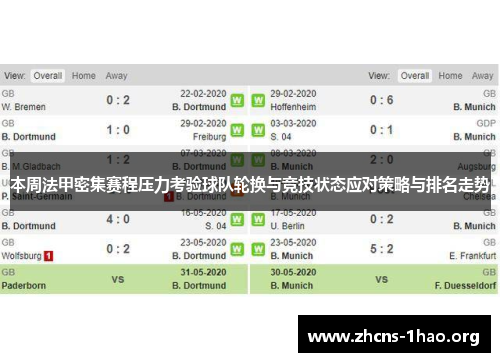 本周法甲密集赛程压力考验球队轮换与竞技状态应对策略与排名走势
