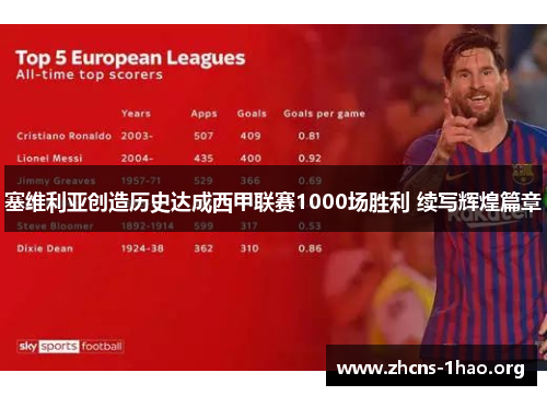 塞维利亚创造历史达成西甲联赛1000场胜利 续写辉煌篇章