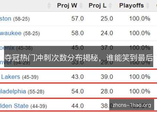 夺冠热门冲刺次数分布揭秘，谁能笑到最后
